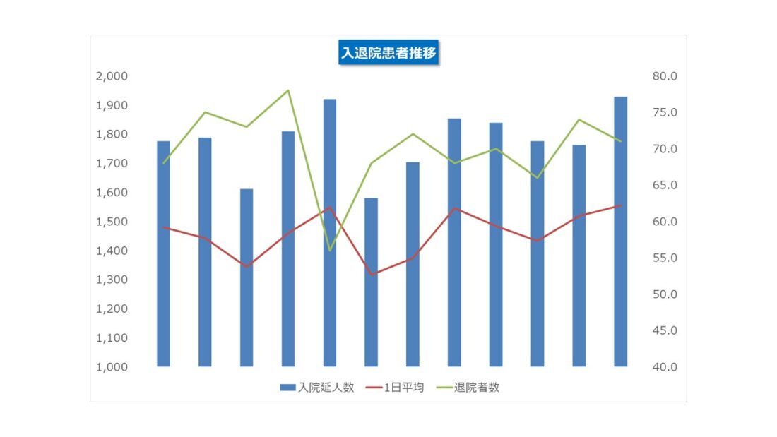 入退院患者数